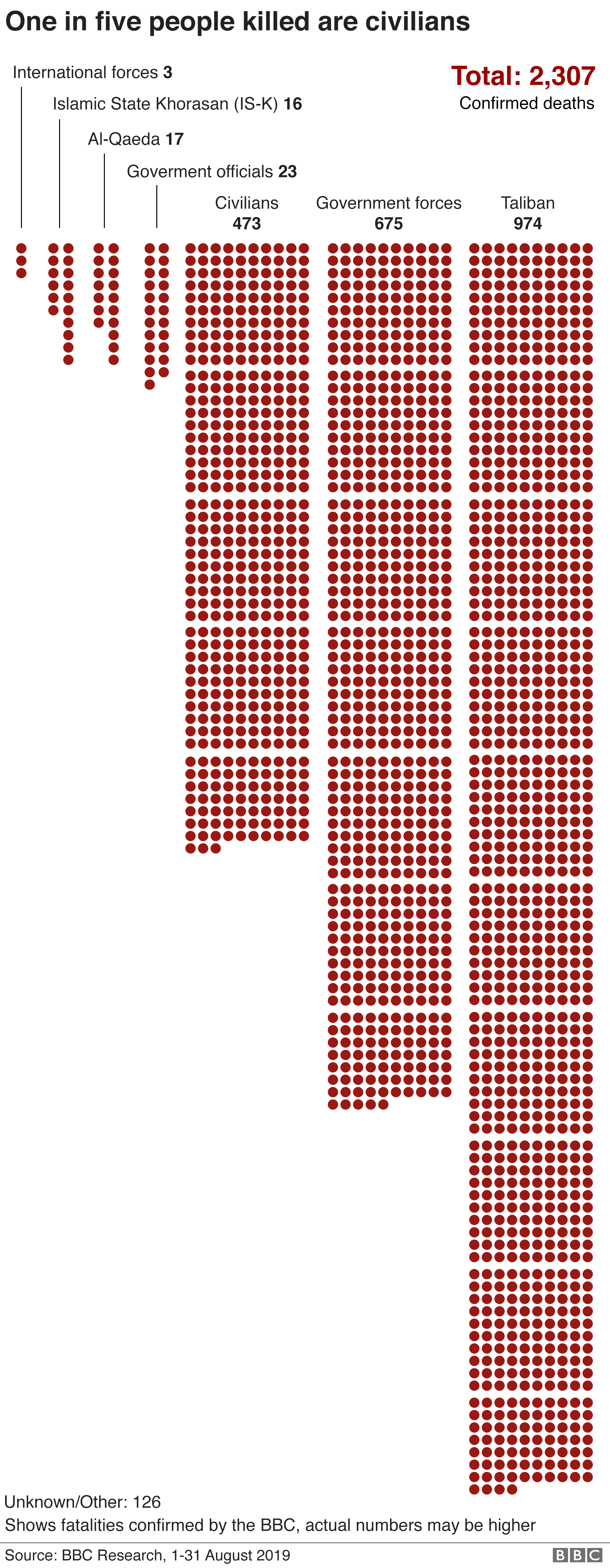 morti afghanista civili infografica bbc