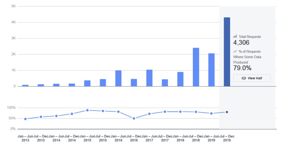 grafico turchia